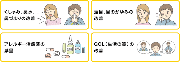 アレルギー治療薬の減量に期待