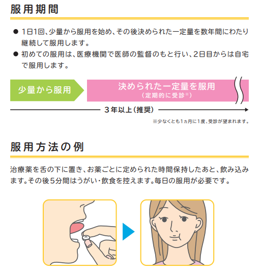 服用期間と服用方法
